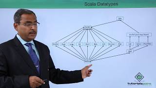 Scala - Datatypes