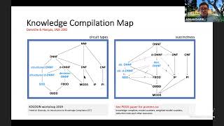 Beyond NP with Tractable Circuits