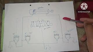 how do work cartridge logic valve #hydraulic #hydraulicengineering