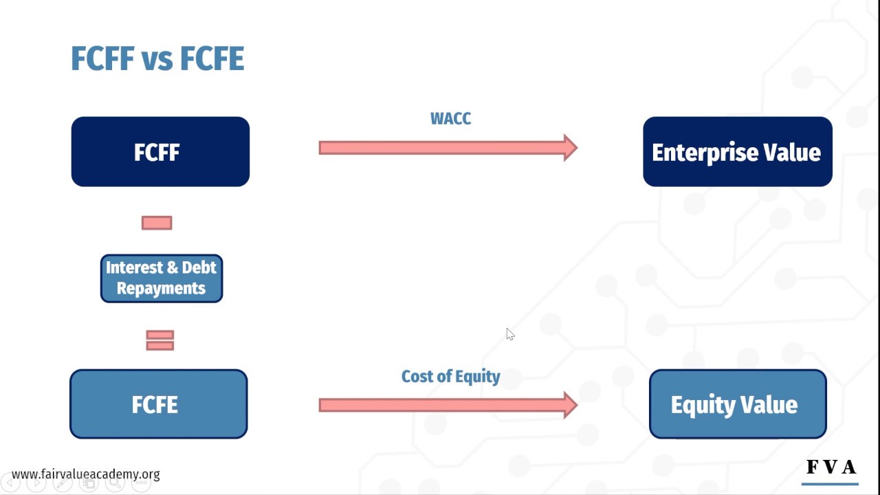 Maximizing Business Value: Understanding Free Cash Flows And Equity