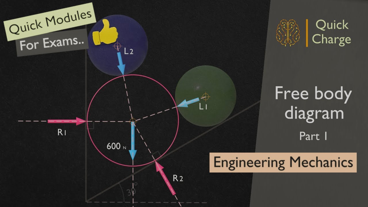 Easy Exam Preparations - Engineering Mechanics (Free Body Diagram ...