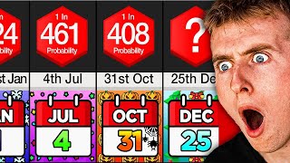 How Rare Is YOUR Birthday?