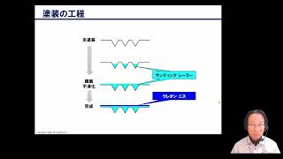 Fostexフルレンジユニットによるバスレフスピーカの製作（第4回：塗装：前編）