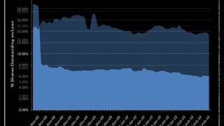 DXTV #139 | Kraft, Fiat, Intercontinental, British Airways