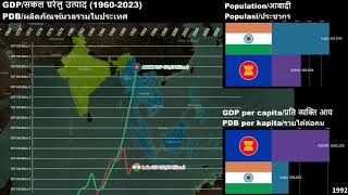 ASEAN vs India Economic Comparison (1960-2023)