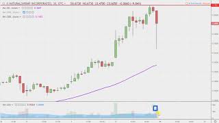 NaturalShrimp Incorporated - SHMP Stock Chart Technical Analysis for 02-08-2019