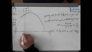 فیزیک دوازدهم-حرکت شناسی-جلسه نهم (تندی لحظه ای و سرعت لحظه ای)