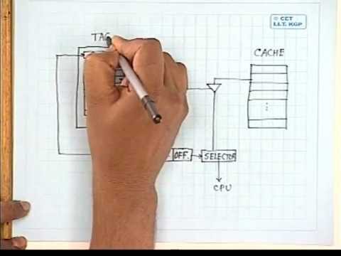 19 Cache Memory 1 Youtube