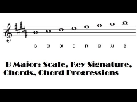 The Key Of B Major - B Major Scale, Key Signature, Piano Chords And ...