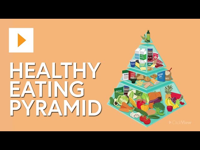 Healthy Eating Pyramid Food Groups Infoupdate Org