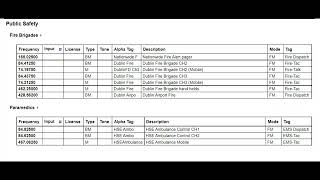 Local Police Frequencies For Your Police Scanner