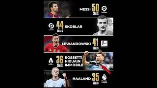 Messi on Top #football #ronaldo #shorts #viral #americanfootball #messi#footballgame#haaland