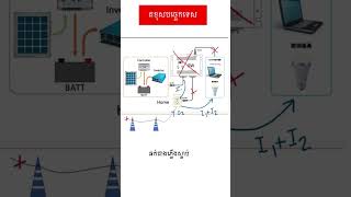 ហានិភ័យរបស់ប្រព័ន្ធអគ្គិសនីថាមពលព្រះអាទិត្យ