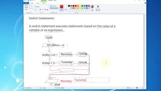 Java Tutorial 21 - switch Statements