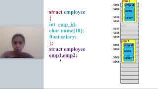 Defining structure variables (Initialization) - C Programming lecture series
