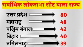 सर्वाधिक लोकसभा सीट किस राज्य में है || सर्वाधिक लोकसभा सीट किस UT में है ?