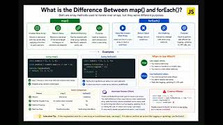 JavaScript map() vs forEach() Explained with Simple Examples Most Asked Interview Question 🚀