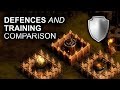 Defences and Training - They Are Billions Guide