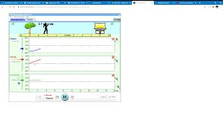 How to use the moving man PHET simulation