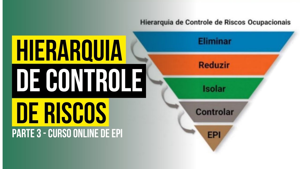 HIERARQUIA DE CONTROLE DE RISCOS OCUPACIONAIS - YouTube