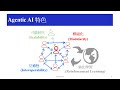 Agentic AI、Agentic Workflow、AI Agents 一次搞清楚2024-25最熱門的AI術語