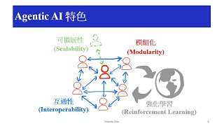 Agentic AI、Agentic Workflow、AI Agents 一次搞清楚2025最熱門的AI術語