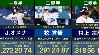 【2022年ベストナイン】プロ野球ベストナイン受賞者を並べてみた【プロ野球 中村悠平 岡林勇希 近本光司 山本由伸 山川穂高 松本剛 柳田悠岐 吉田正尚 宗佑磨 牧秀悟 村上宗隆 佐野恵太】