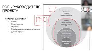 1.3 Роль руководителя проекта