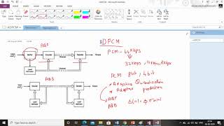 Unit 2 ADPCM and ADM