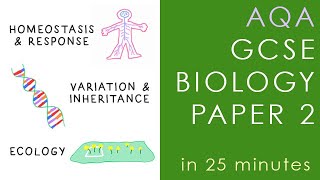 All of AQA BIOLOGY Paper 2 in 25 minutes - GCSE Science Revision