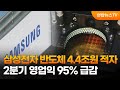 삼성전자 2분기 영업익 95% 급감…반도체 4.4조원 적자 / 연합뉴스TV (YonhapnewsTV)