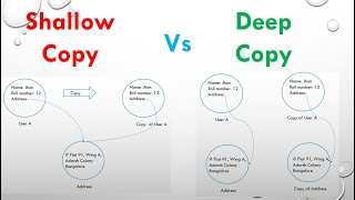 Shallow Copy Vs Deep Copy | Java | OOPs concept
