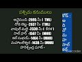 appsc tspsc భారతదేశంలో గల ముఖ్యమైన పర్వత శిఖరాలు కోడింగ్ క్లాస్ తప్పకుండా బిట్స్ వచ్చే