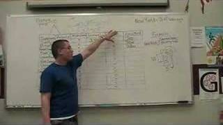 Culinary: Conversion Factor