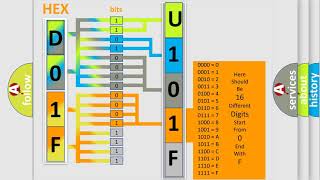 DTC Lincoln U101F Short Explanation