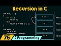 Recursion in C