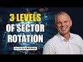 3 Levels of Sector Rotation on RRG | Julius de Kempenaer | Sector Spotlight (11.09.21)