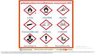 ความปลอดภัยและทักษะในปฏิบัติการเคมี ตอนที่ 1 วิชาเคมี 2 นางพัทธนันท์  ไตรนพ