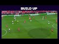 roger schmidt his philosophy u0026 tactics explained benfica 2022 23 tactical analysis