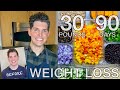 How I Lost 30 Pounds in 90 Days