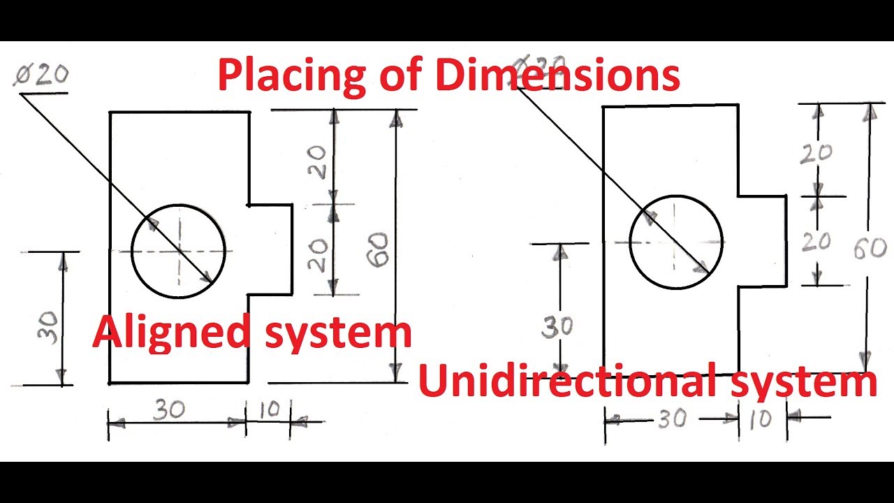 Dimensioning Drafting Drawings Solved Dimensioning Threads