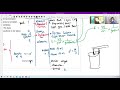 fm21 p52 q1 unboxing a2 practical paper 5 tutorial feb march 2021 caie a level 9702 physics