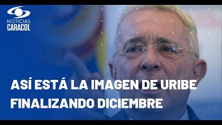 ¿Imagen de Álvaro Uribe mejoró o empeoró? Esto dice la encuesta Invamer Poll