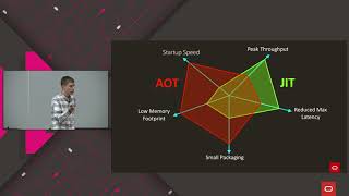 Maximizing Performance with GraalVM