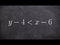 Graph the linear inequality when y is not alone