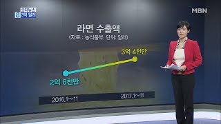 [숫자뉴스] 3억 달러