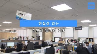 [KBS뉴스춘천] 현실성 없는 춘천시 일자리 계획