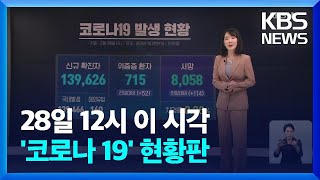 [코로나19 현황] 114명 ‘역대 최다’…위중증 환자도 ‘급증’ / KBS  2022.02.28.