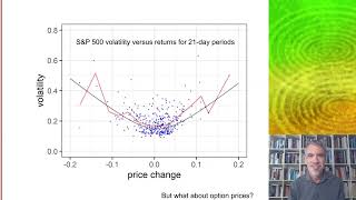 QEF14 - Is the volatility smile real or imaginary?