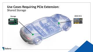 PCIe over HDBaseT Technology Qualcomm